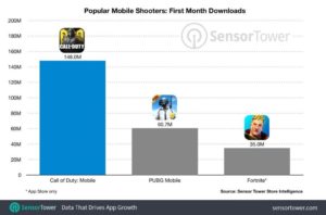 call of duty first month 1024x675