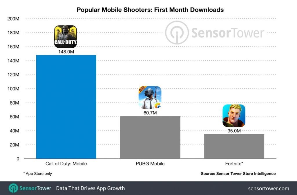 call of duty first month